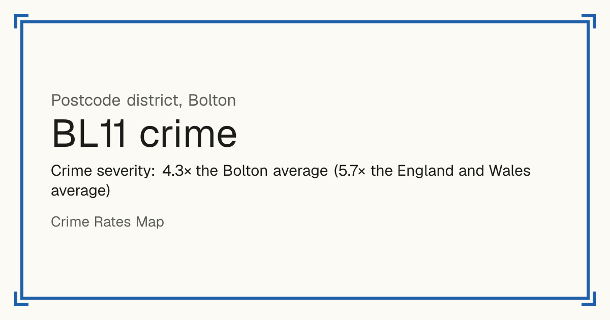 BL11 is mostly a busy town or city centre, so it has no Safety score: crime is counted per resident and few people live there. Recorded crime in BL11 is 4.3 times the Bolton average and 5.7 times the England and Wales average. The police force here stopped publishing data after June 2019. Most of the harm comes from violence and sexual offences (assaults, harassment, sexual offences).