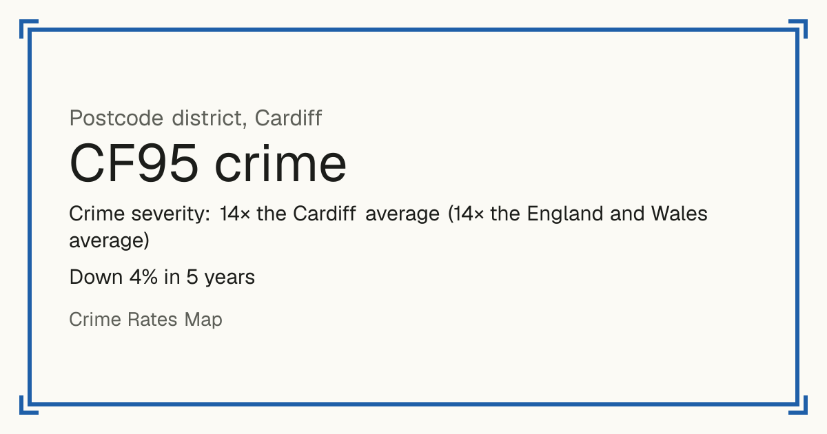 CF95 is mostly a busy town or city centre, so it has no Safety score: crime is counted per resident and few people live there. Recorded crime in CF95 is 14 times the Cardiff average and 14 times the England and Wales average. Over 5 years it has fallen 4%. Most of the harm comes from violence and sexual offences (assaults, harassment, sexual offences). Police data to August 2026.
