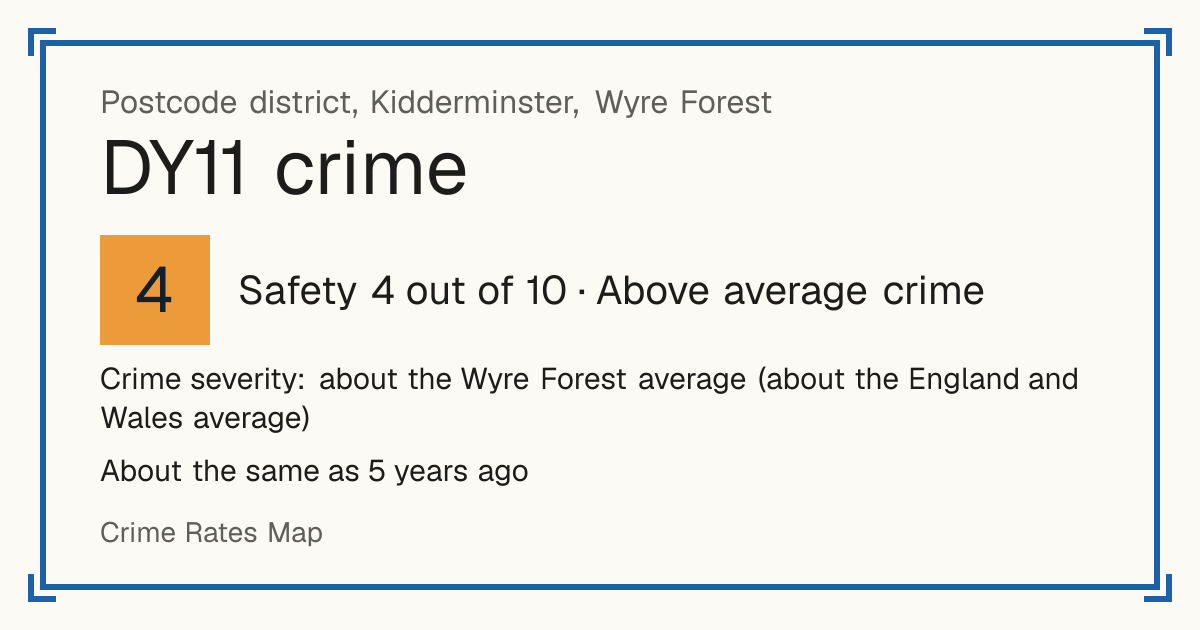 Recorded crime in DY11 is about the Wyre Forest average and about the England and Wales average. It is about the same as 5 years ago. Most of the harm comes from violence and sexual offences (assaults, harassment, sexual offences). Police data to August 2026.