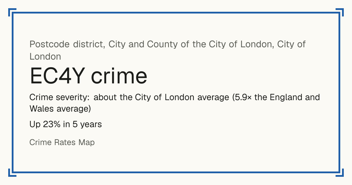 EC4Y is mostly a busy town or city centre, so it has no Safety score: crime is counted per resident and few people live there. Recorded crime in EC4Y is about the City of London average and 5.9 times the England and Wales average. Over 5 years it has risen 23%. The biggest share of the harm comes from violence and sexual offences (assaults, harassment, sexual offences). Police data to August 2026.