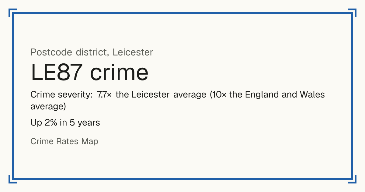 LE87 is mostly a busy town or city centre, so it has no Safety score: crime is counted per resident and few people live there. Recorded crime in LE87 is 7.7 times the Leicester average and 10 times the England and Wales average. Over 5 years it has risen 2%. Most of the harm comes from violence and sexual offences (assaults, harassment, sexual offences). Police data to August 2026.
