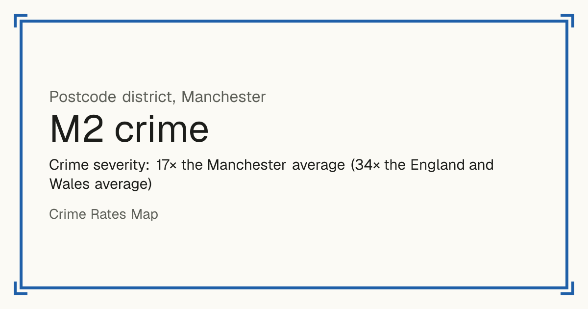 M2 is mostly a busy town or city centre, so it has no Safety score: crime is counted per resident and few people live there. Recorded crime in M2 is 17 times the Manchester average and 34 times the England and Wales average. The police force here stopped publishing data after June 2019. The biggest share of the harm comes from violence and sexual offences (assaults, harassment, sexual offences).