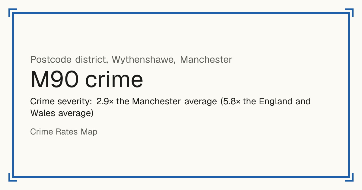 M90 is mostly a busy town or city centre, so it has no Safety score: crime is counted per resident and few people live there. Recorded crime in M90 is 2.9 times the Manchester average and 5.8 times the England and Wales average. The police force here stopped publishing data after June 2019. The biggest share of the harm comes from violence and sexual offences (assaults, harassment, sexual offences).