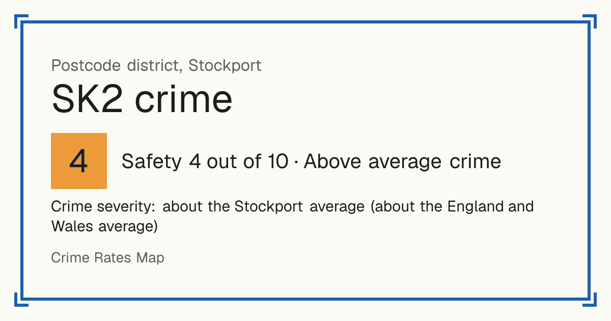 Recorded crime in SK2 is about the Stockport average and about the England and Wales average. The police force here stopped publishing data after June 2019. The biggest share of the harm comes from violence and sexual offences (assaults, harassment, sexual offences).