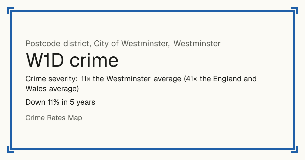 W1D is mostly a busy town or city centre, so it has no Safety score: crime is counted per resident and few people live there. Recorded crime in W1D is 11 times the Westminster average and 41 times the England and Wales average. Over 5 years it has fallen 11%. The biggest share of the harm comes from robbery. Police data to August 2026.