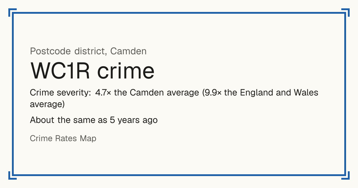 WC1R is mostly a busy town or city centre, so it has no Safety score: crime is counted per resident and few people live there. Recorded crime in WC1R is 4.7 times the Camden average and 9.9 times the England and Wales average. It is about the same as 5 years ago. The biggest share of the harm comes from violence and sexual offences (assaults, harassment, sexual offences). Police data to August 2026.