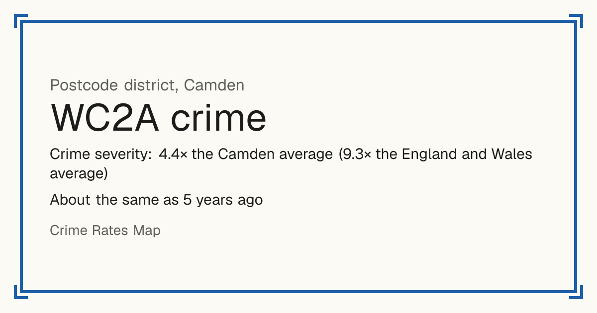 WC2A is mostly a busy town or city centre, so it has no Safety score: crime is counted per resident and few people live there. Recorded crime in WC2A is 4.4 times the Camden average and 9.3 times the England and Wales average. It is about the same as 5 years ago. The biggest share of the harm comes from violence and sexual offences (assaults, harassment, sexual offences). Police data to August 2026.