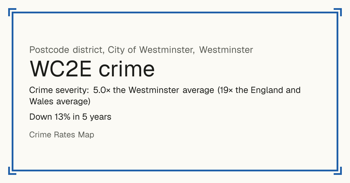 WC2E is mostly a busy town or city centre, so it has no Safety score: crime is counted per resident and few people live there. Recorded crime in WC2E is 5.0 times the Westminster average and 19 times the England and Wales average. Over 5 years it has fallen 13%. The biggest share of the harm comes from violence and sexual offences (assaults, harassment, sexual offences). Police data to August 2026.