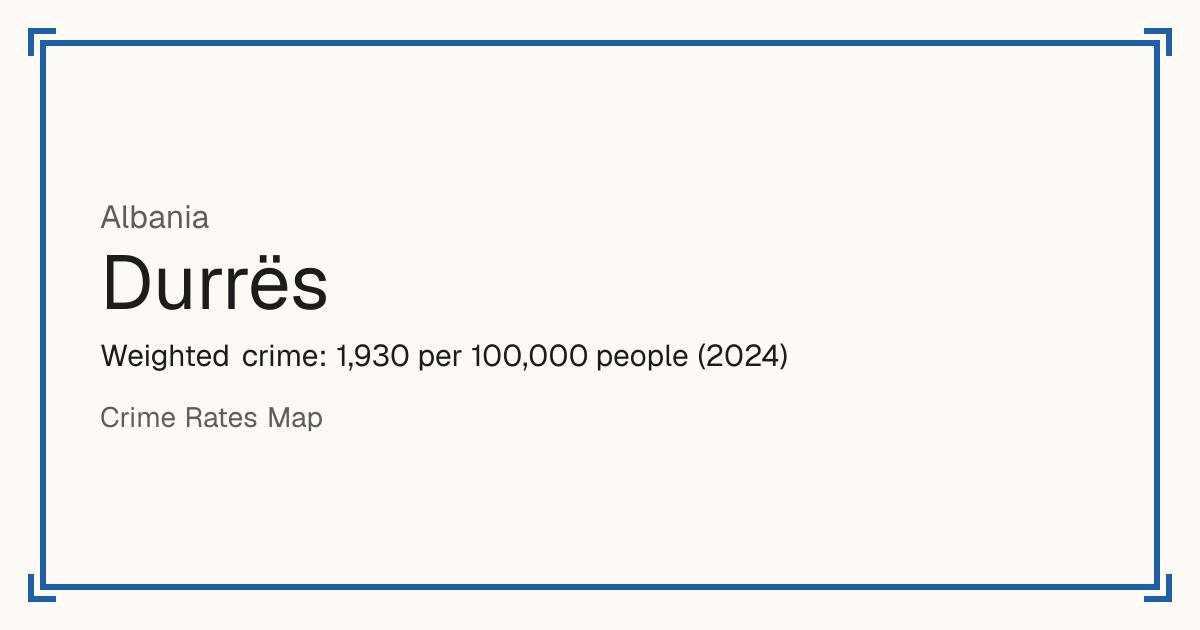 Durrës, Albania: Weighted crime: 1,930 per 100,000 people (2024).