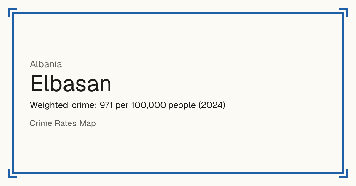 Elbasan, Albania: Weighted crime: 971 per 100,000 people (2024).