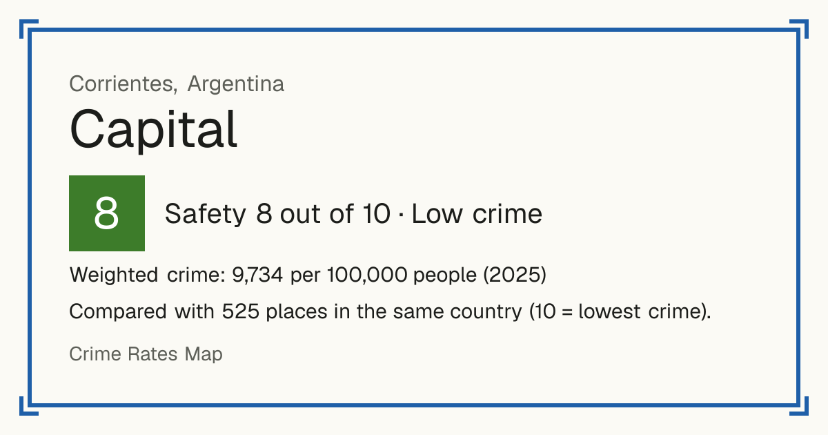 Capital, Corrientes, Argentina: Safety 8 out of 10 (Low crime). Weighted crime: 9,734 per 100,000 people (2025).