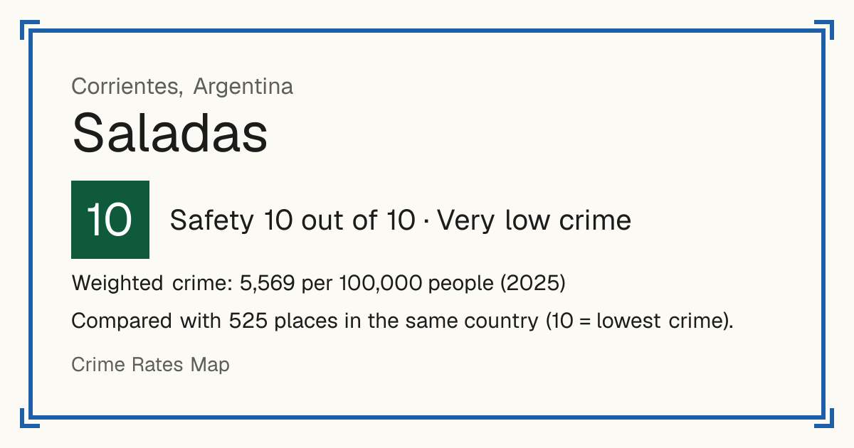 Saladas, Argentina: Safety 10 out of 10 (Very low crime). Weighted crime: 5,569 per 100,000 people (2025).