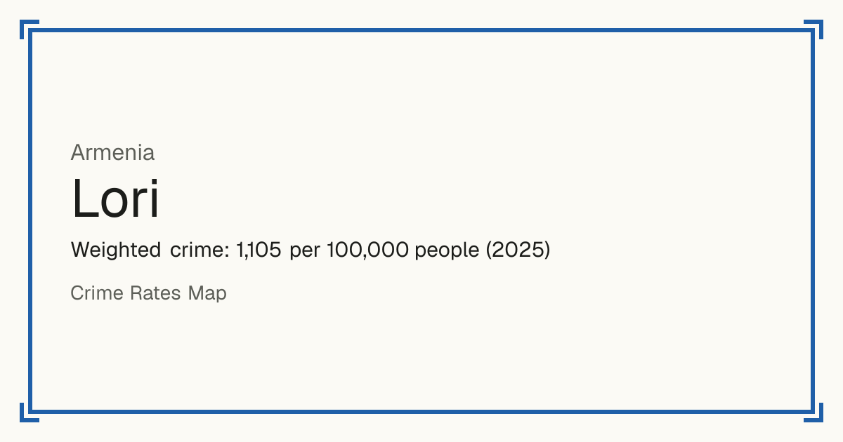 Lori, Armenia: Weighted crime: 1,105 per 100,000 people (2025).
