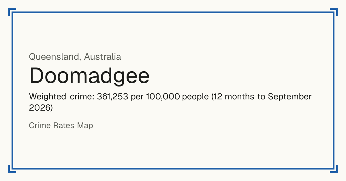 Doomadgee, Queensland, Australia: Weighted crime: 361,253 per 100,000 people (12 months to September 2026).