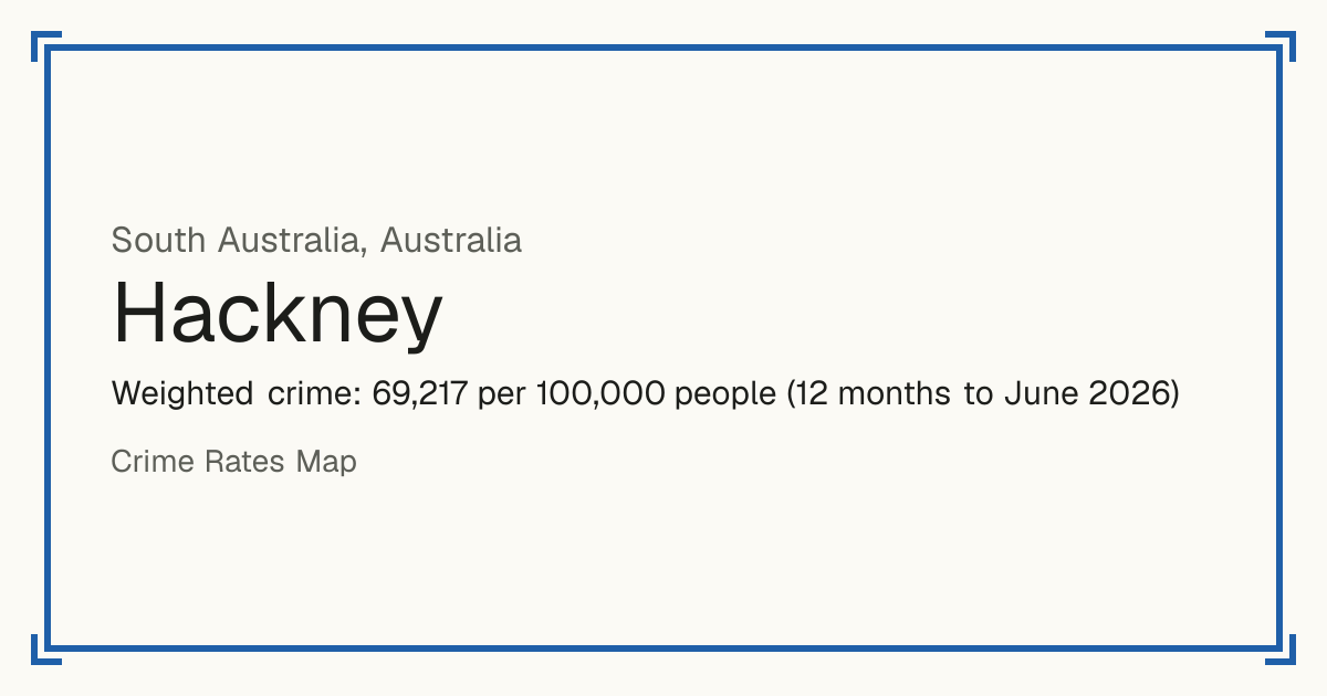 Hackney, Australia: Weighted crime: 69,217 per 100,000 people (12 months to June 2026).