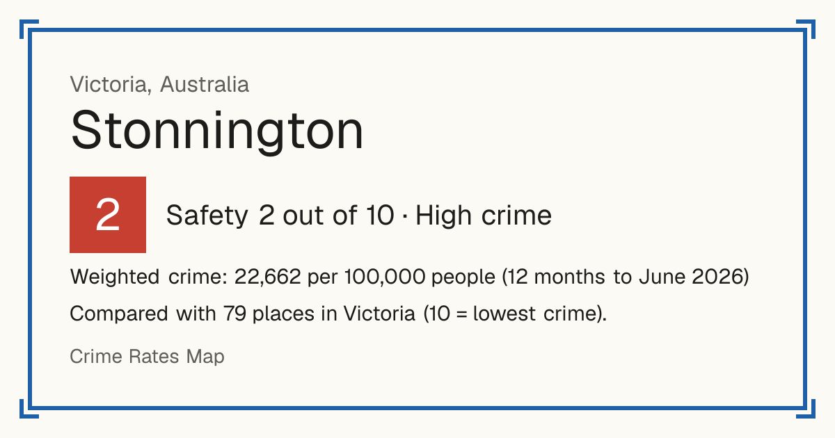 Stonnington, Australia: Safety 2 out of 10 (High crime). Weighted crime: 22,662 per 100,000 people (12 months to June 2026).