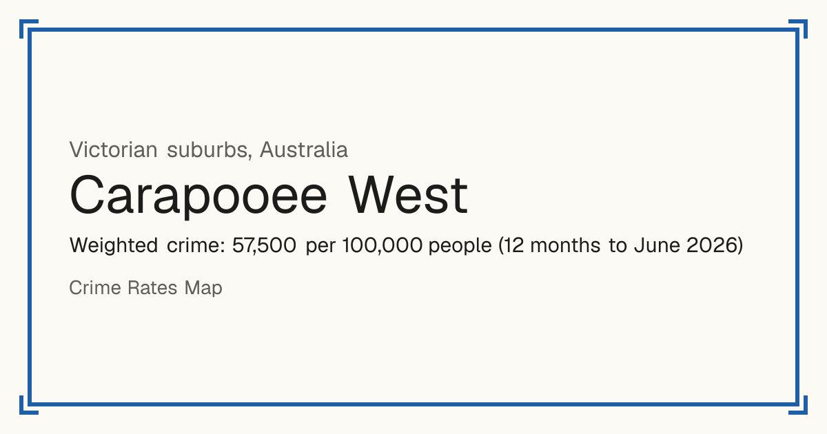 Carapooee West, Australia: Weighted crime: 57,500 per 100,000 people (12 months to June 2026).