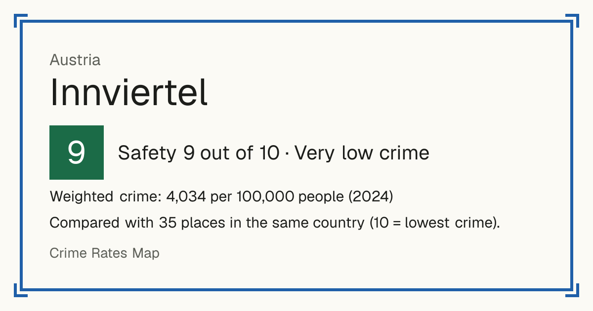 Innviertel, Austria: Safety 9 out of 10 (Very low crime). Weighted crime: 4,034 per 100,000 people (2024).