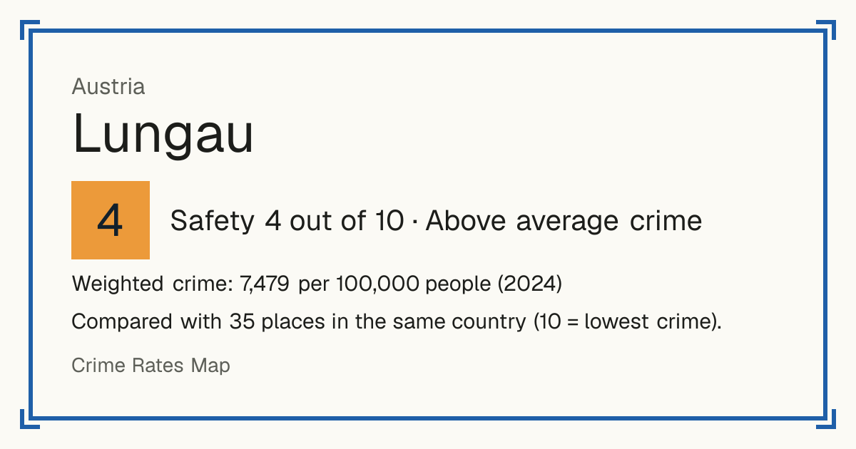 Lungau, Austria: Safety 4 out of 10 (Above average crime). Weighted crime: 7,479 per 100,000 people (2024).