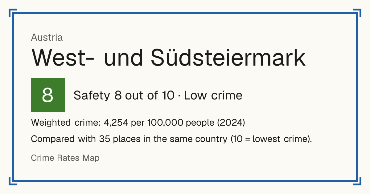 West- und Südsteiermark, Austria: Safety 8 out of 10 (Low crime). Weighted crime: 4,254 per 100,000 people (2024).
