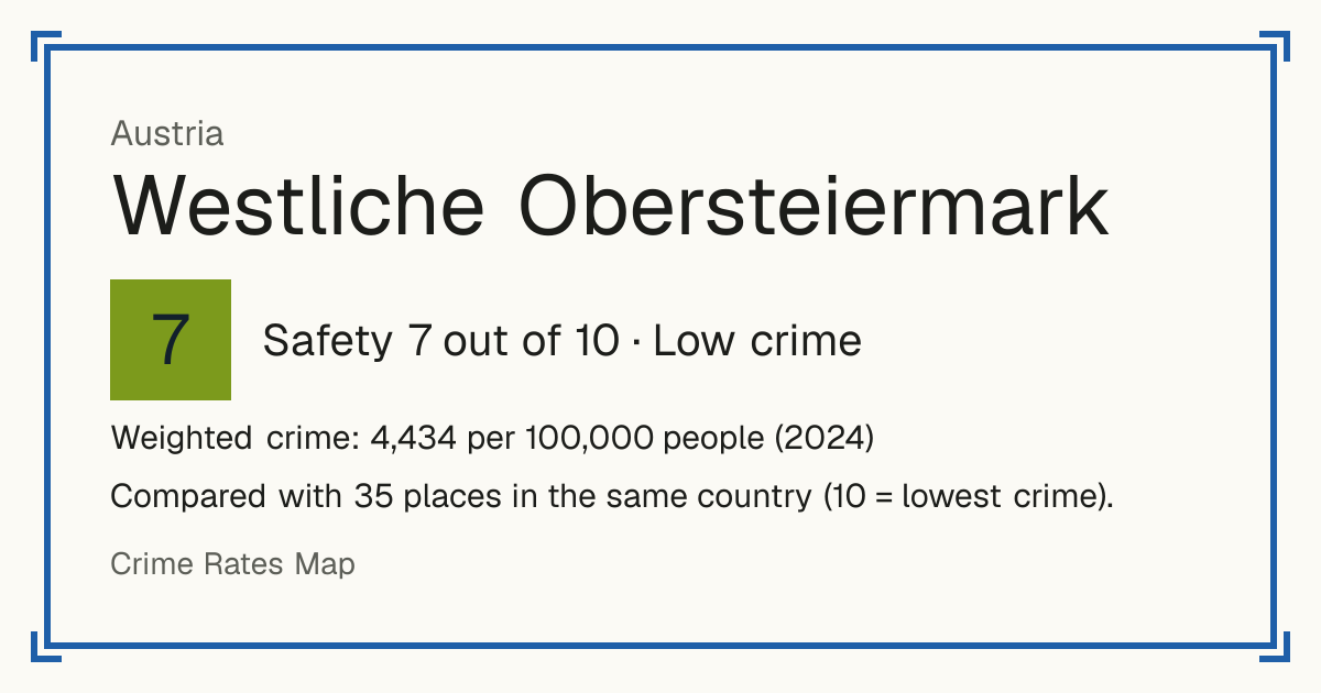 Westliche Obersteiermark, Austria: Safety 7 out of 10 (Low crime). Weighted crime: 4,434 per 100,000 people (2024).
