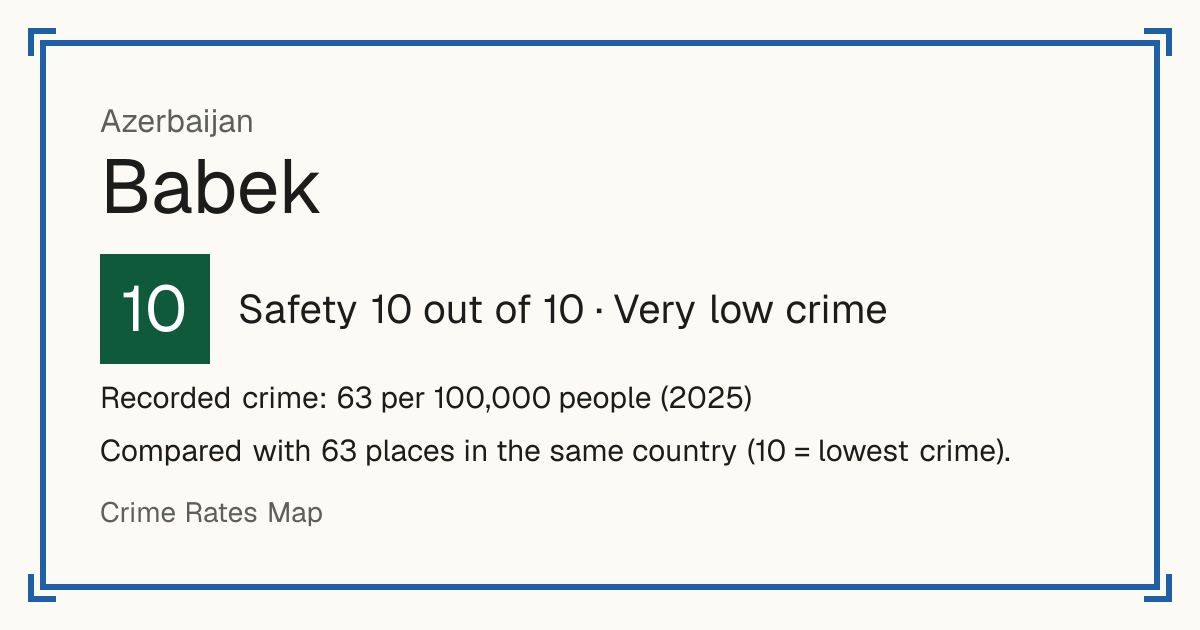 Babek, Azerbaijan: Safety 10 out of 10 (Very low crime). Recorded crime: 63 per 100,000 people (2025).
