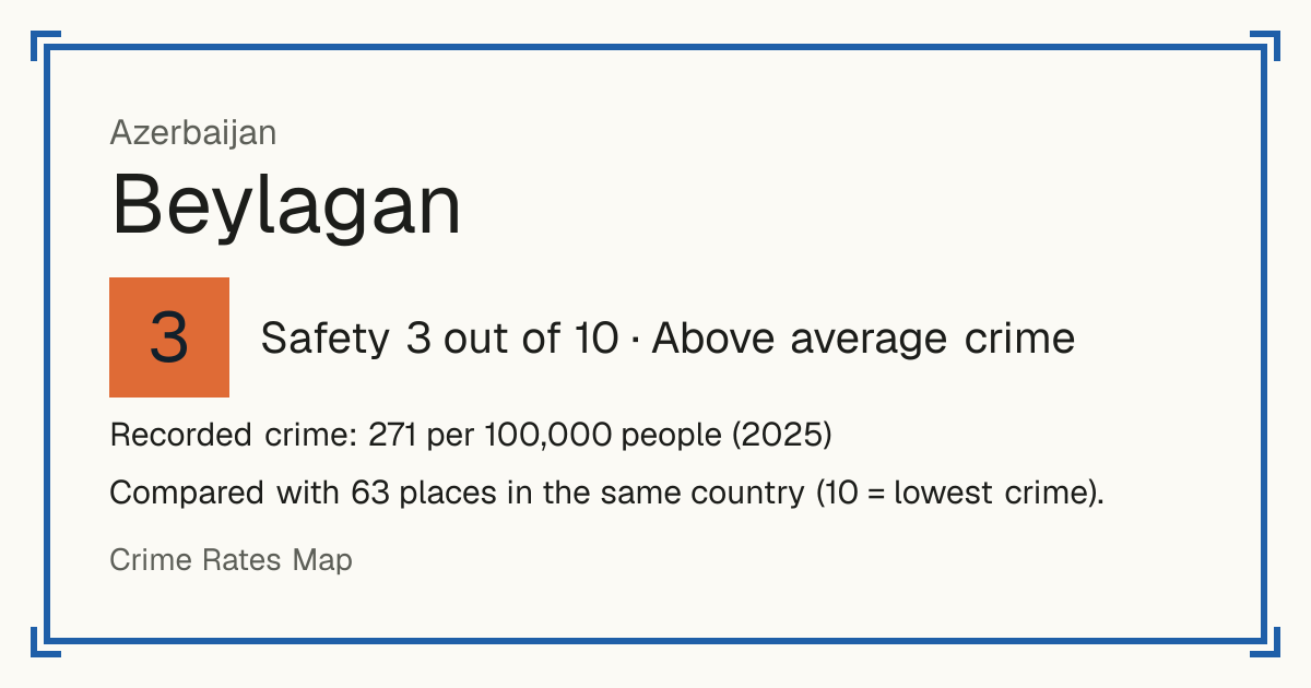 Beylagan, Azerbaijan: Safety 3 out of 10 (Above average crime). Recorded crime: 271 per 100,000 people (2025).