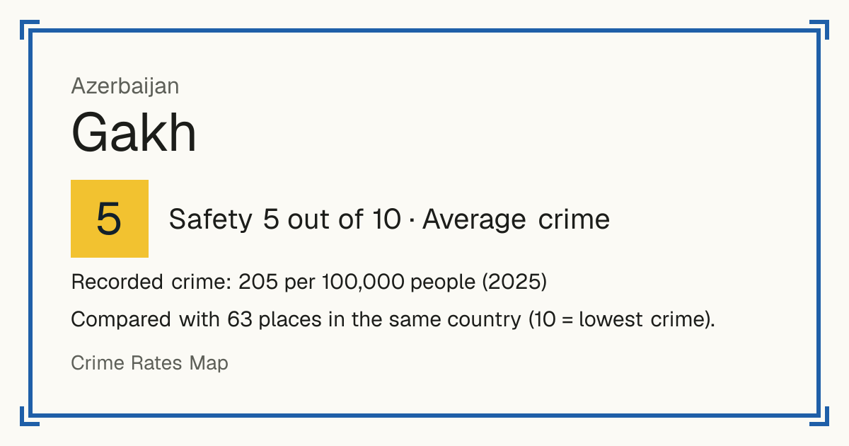 Gakh, Azerbaijan: Safety 5 out of 10 (Average crime). Recorded crime: 205 per 100,000 people (2025).