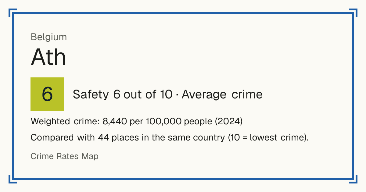 Ath, Belgium: Safety 6 out of 10 (Average crime). Weighted crime: 8,440 per 100,000 people (2024).