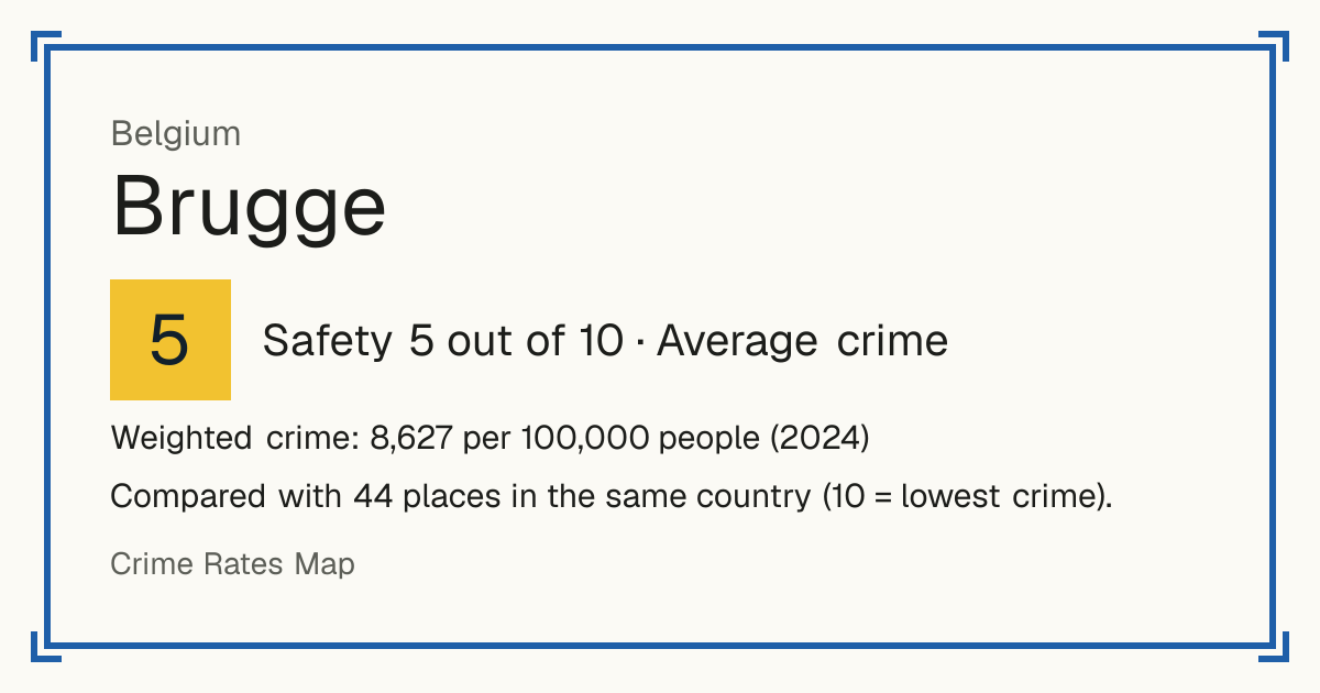 Brugge, Belgium: Safety 5 out of 10 (Average crime). Weighted crime: 8,627 per 100,000 people (2024).