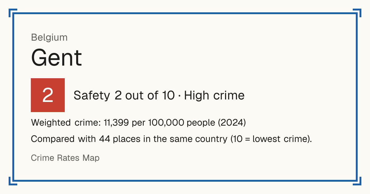 Gent, Belgium: Safety 2 out of 10 (High crime). Weighted crime: 11,399 per 100,000 people (2024).