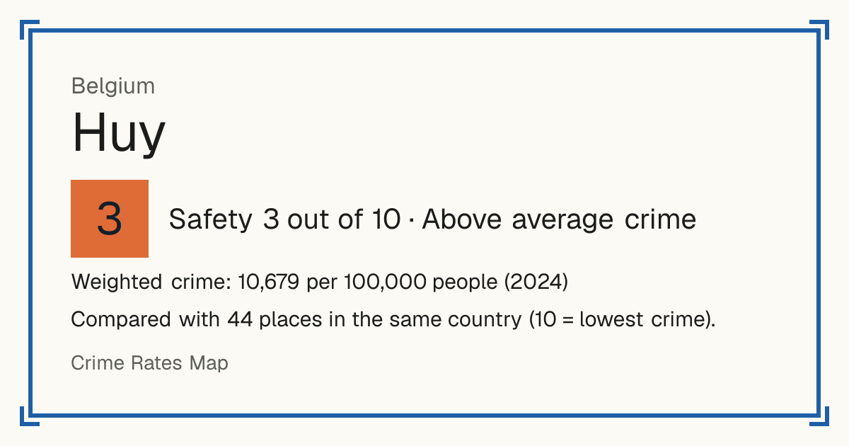 Huy, Belgium: Safety 3 out of 10 (Above average crime). Weighted crime: 10,679 per 100,000 people (2024).