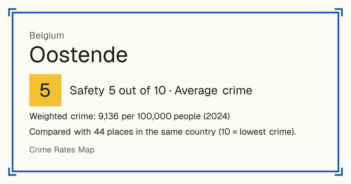 Oostende, Belgium: Safety 5 out of 10 (Average crime). Weighted crime: 9,136 per 100,000 people (2024).