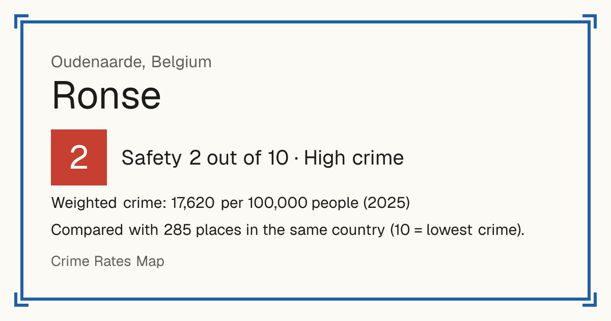 Ronse, Belgium: Safety 2 out of 10 (High crime). Weighted crime: 17,620 per 100,000 people (2025).