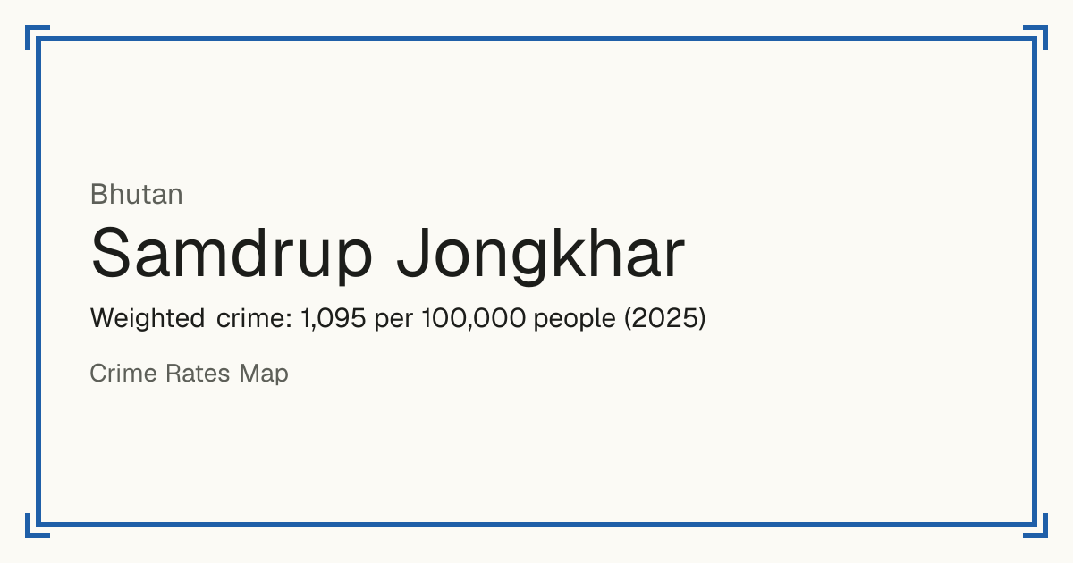 Samdrup Jongkhar, Bhutan: Weighted crime: 1,095 per 100,000 people (2025).