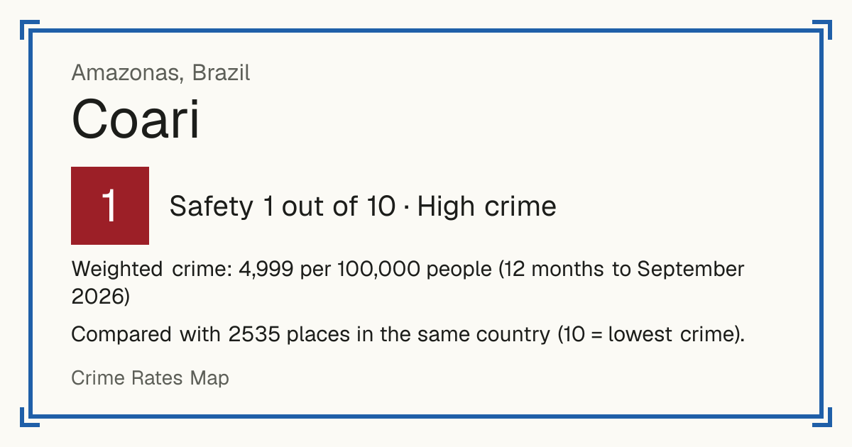 Coari, Brazil: Safety 1 out of 10 (High crime). Weighted crime: 4,999 per 100,000 people (12 months to September 2026).