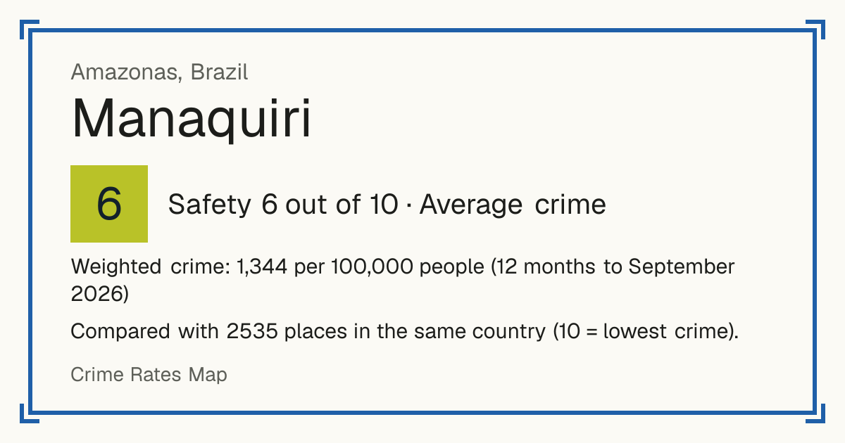 Manaquiri, Brazil: Safety 6 out of 10 (Average crime). Weighted crime: 1,344 per 100,000 people (12 months to September 2026).