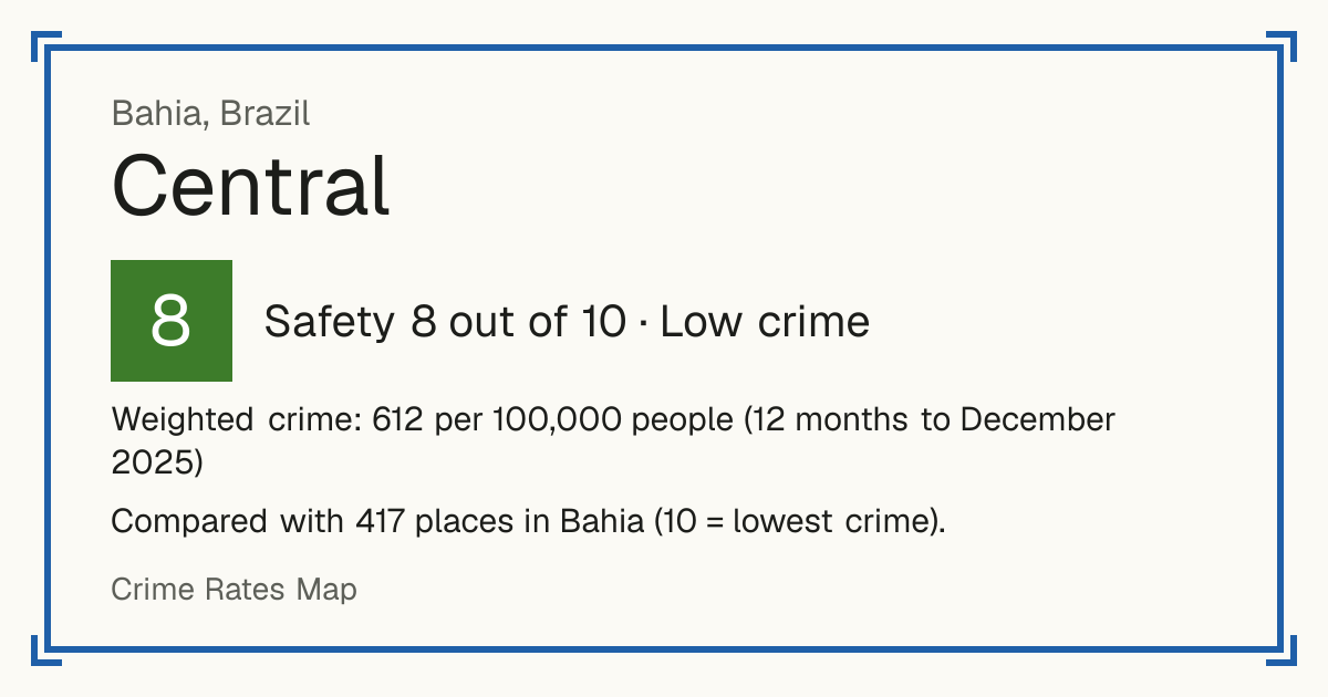 Central, Brazil: Safety 8 out of 10 (Low crime). Weighted crime: 612 per 100,000 people (12 months to December 2025).