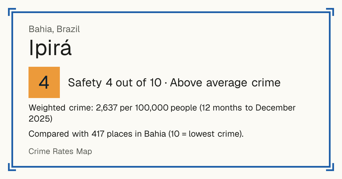 Ipirá, Bahia, Brazil: Safety 4 out of 10 (Above average crime). Weighted crime: 2,637 per 100,000 people (12 months to December 2025).