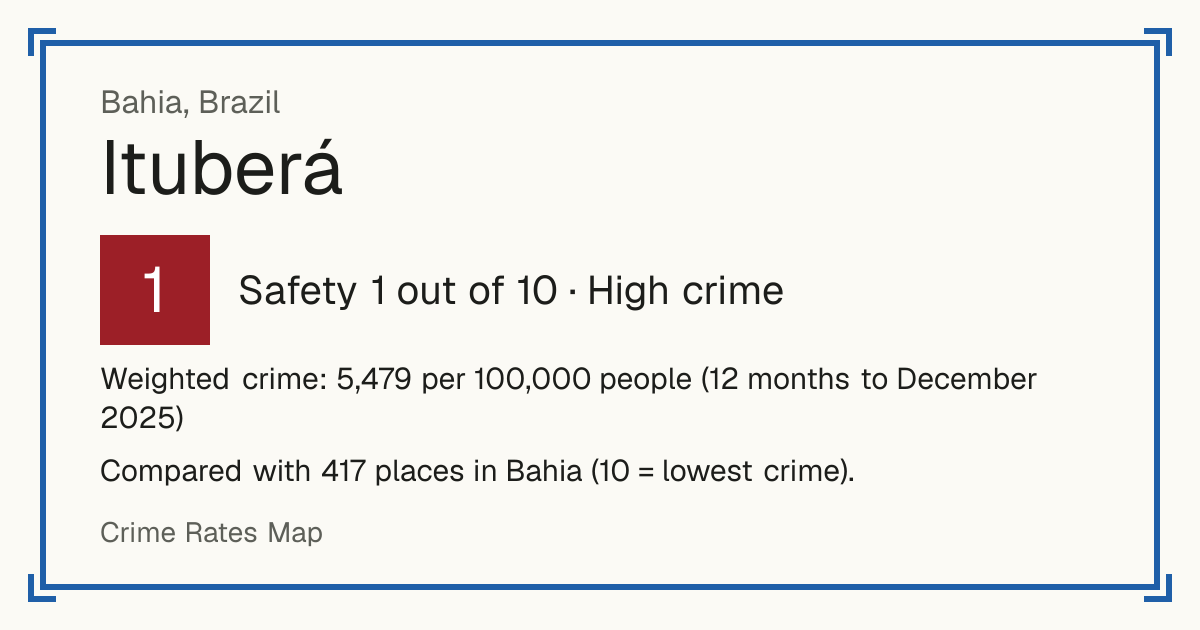 Ituberá, Brazil: Safety 1 out of 10 (High crime). Weighted crime: 5,479 per 100,000 people (12 months to December 2025).