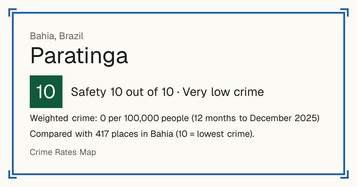 Paratinga, Brazil: Safety 10 out of 10 (Very low crime). Weighted crime: 0 per 100,000 people (12 months to December 2025).