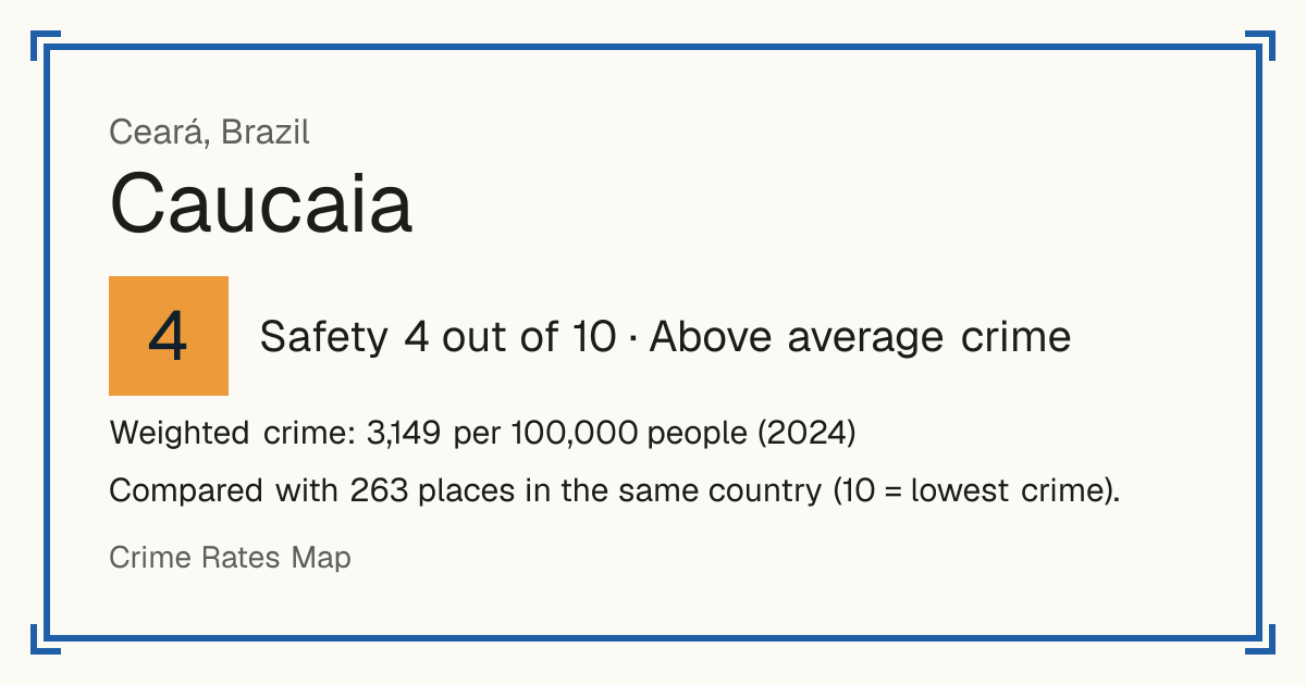 Caucaia, Brazil: Safety 4 out of 10 (Above average crime). Weighted crime: 3,149 per 100,000 people (2024).