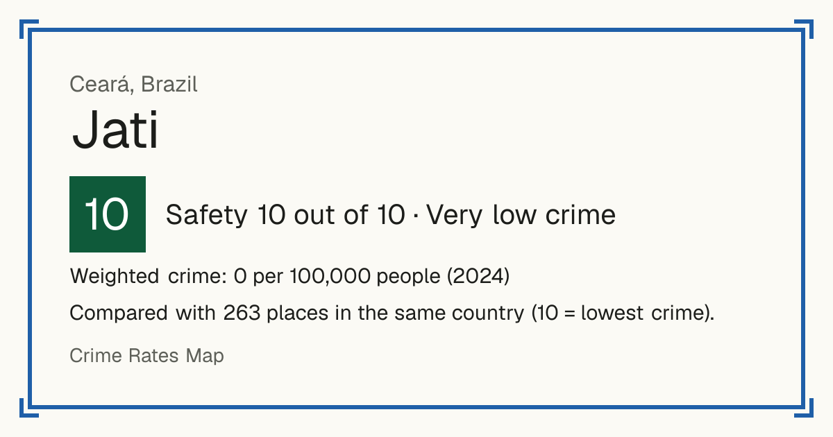 Jati, Brazil: Safety 10 out of 10 (Very low crime). Weighted crime: 0 per 100,000 people (2024).