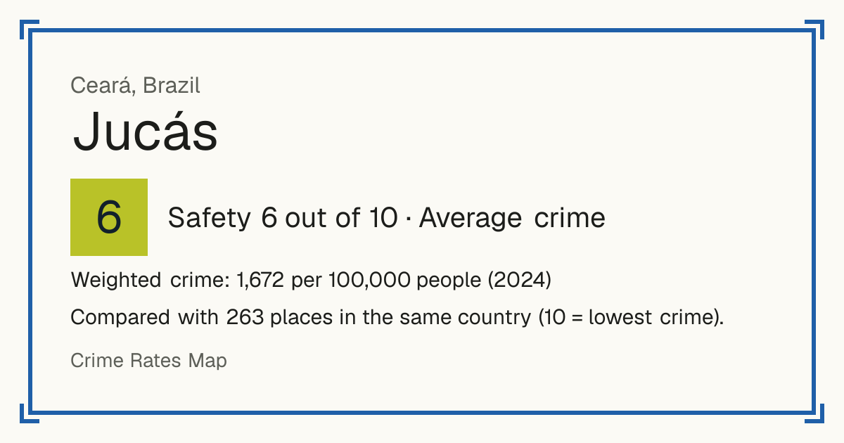 Jucás, Brazil: Safety 6 out of 10 (Average crime). Weighted crime: 1,672 per 100,000 people (2024).