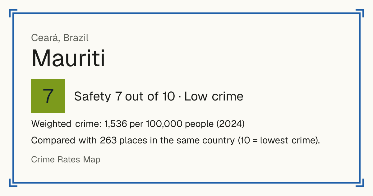 Mauriti, Brazil: Safety 7 out of 10 (Low crime). Weighted crime: 1,536 per 100,000 people (2024).