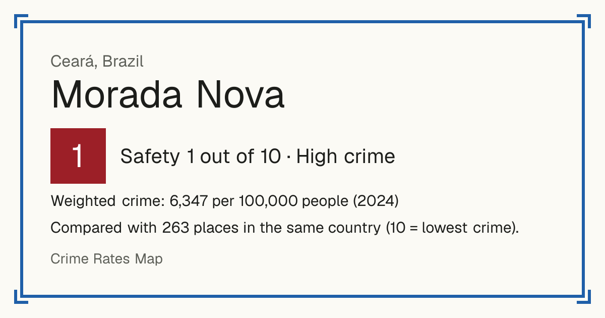 Morada Nova, Brazil: Safety 1 out of 10 (High crime). Weighted crime: 6,347 per 100,000 people (2024).