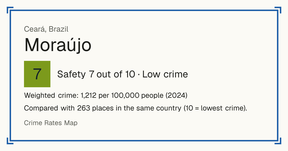 Moraújo, Brazil: Safety 7 out of 10 (Low crime). Weighted crime: 1,212 per 100,000 people (2024).