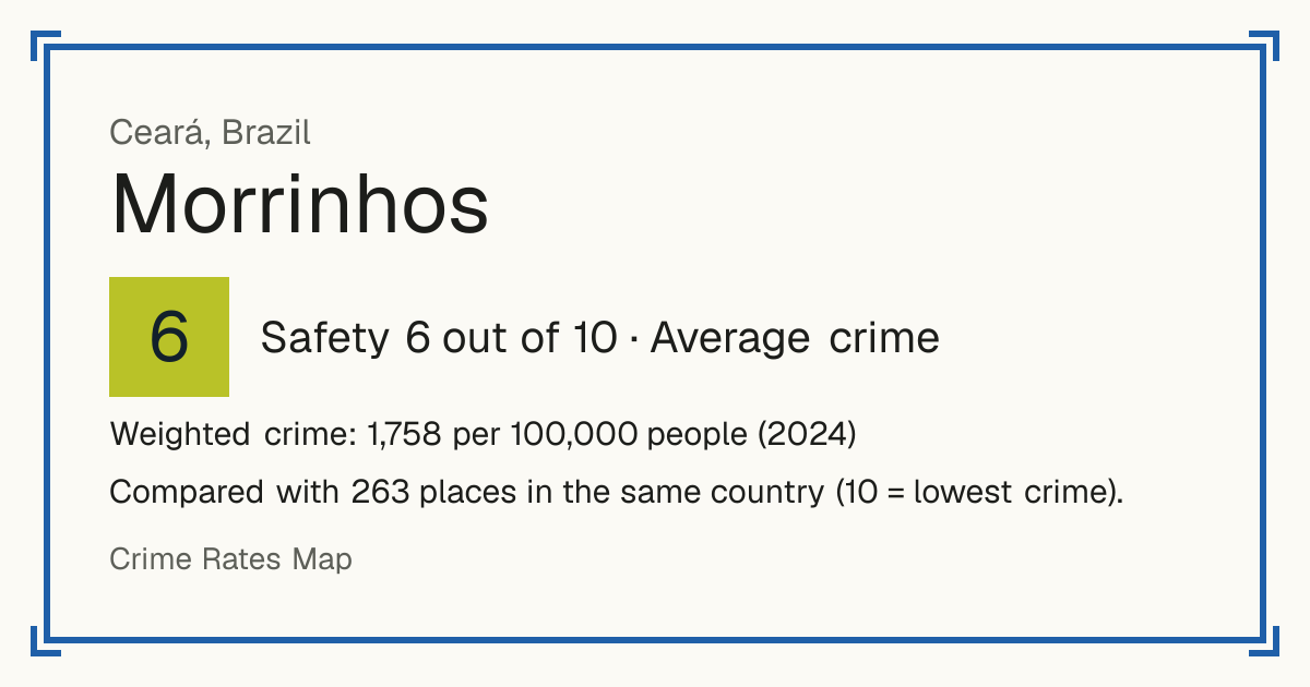 Morrinhos, Ceará, Brazil: Safety 6 out of 10 (Average crime). Weighted crime: 1,758 per 100,000 people (2024).