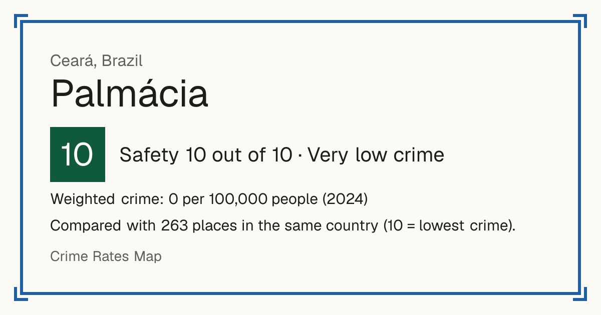 Palmácia, Brazil: Safety 10 out of 10 (Very low crime). Weighted crime: 0 per 100,000 people (2024).