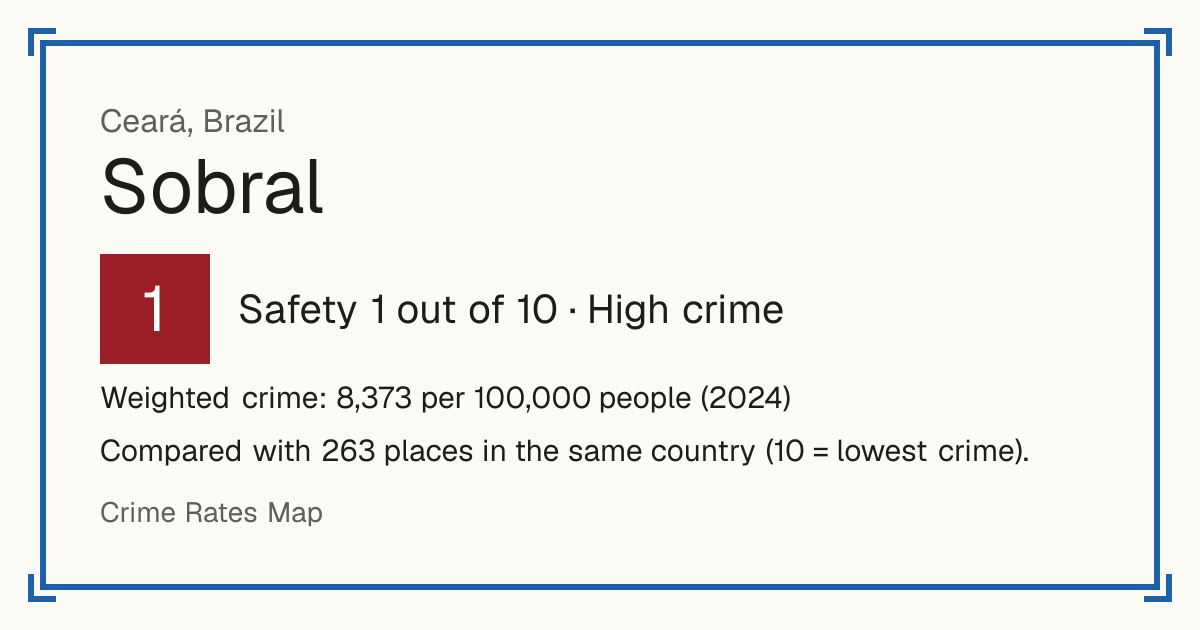 Sobral, Brazil: Safety 1 out of 10 (High crime). Weighted crime: 8,373 per 100,000 people (2024).